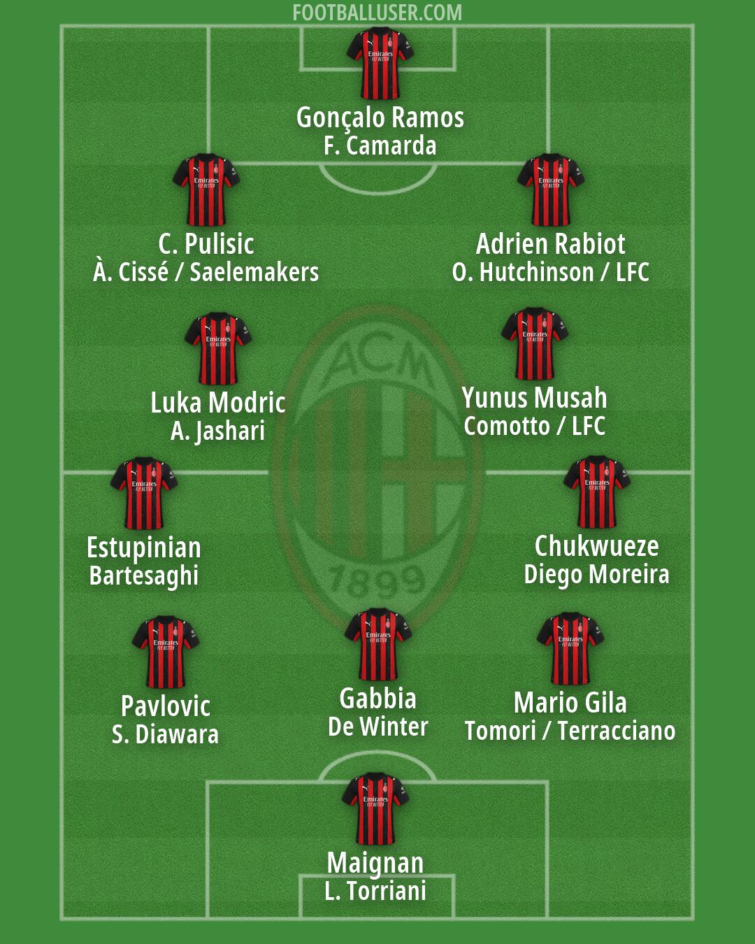 Milan Formation 2026