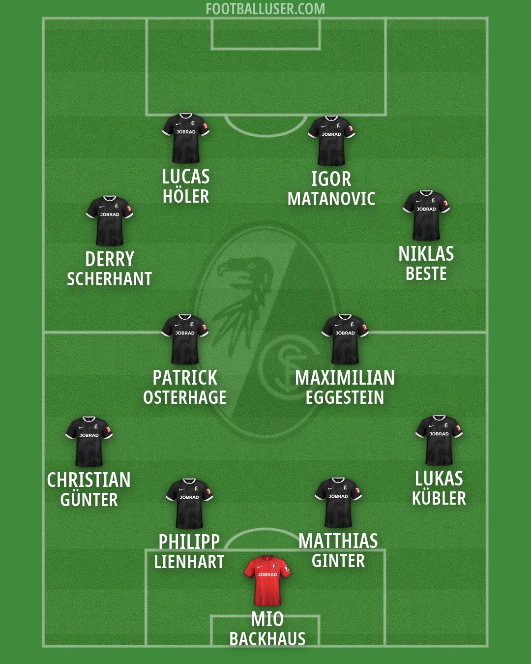 Freiburg Formation 2026