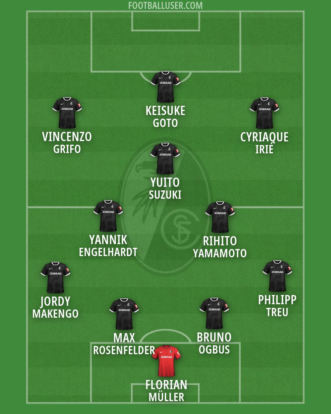 Freiburg Formation 2026