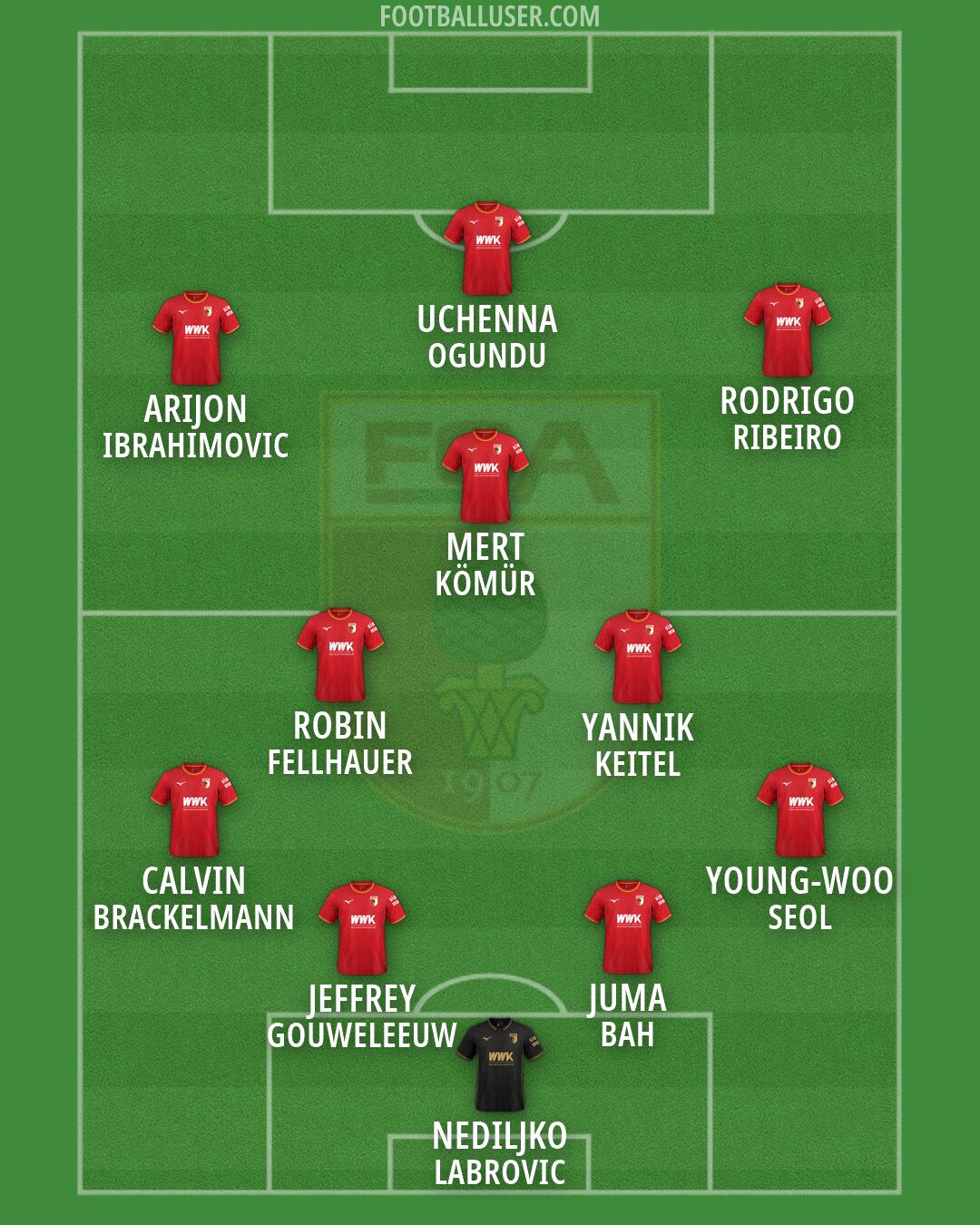 Augsburg Formation 2026