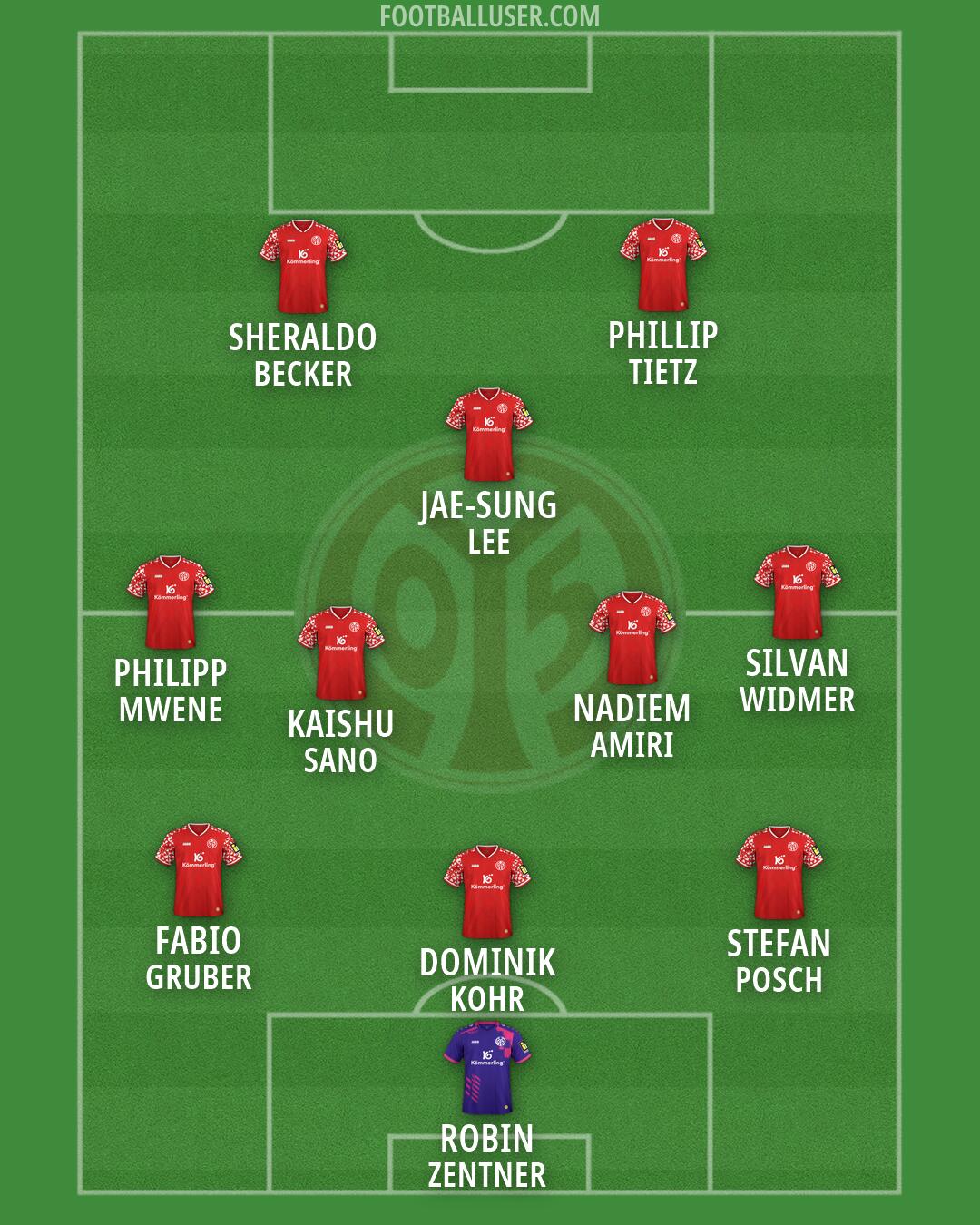 Mainz Formation 2026