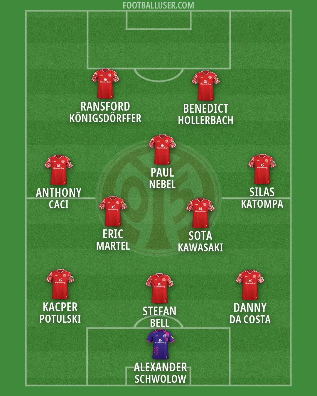 Mainz Formation 2026