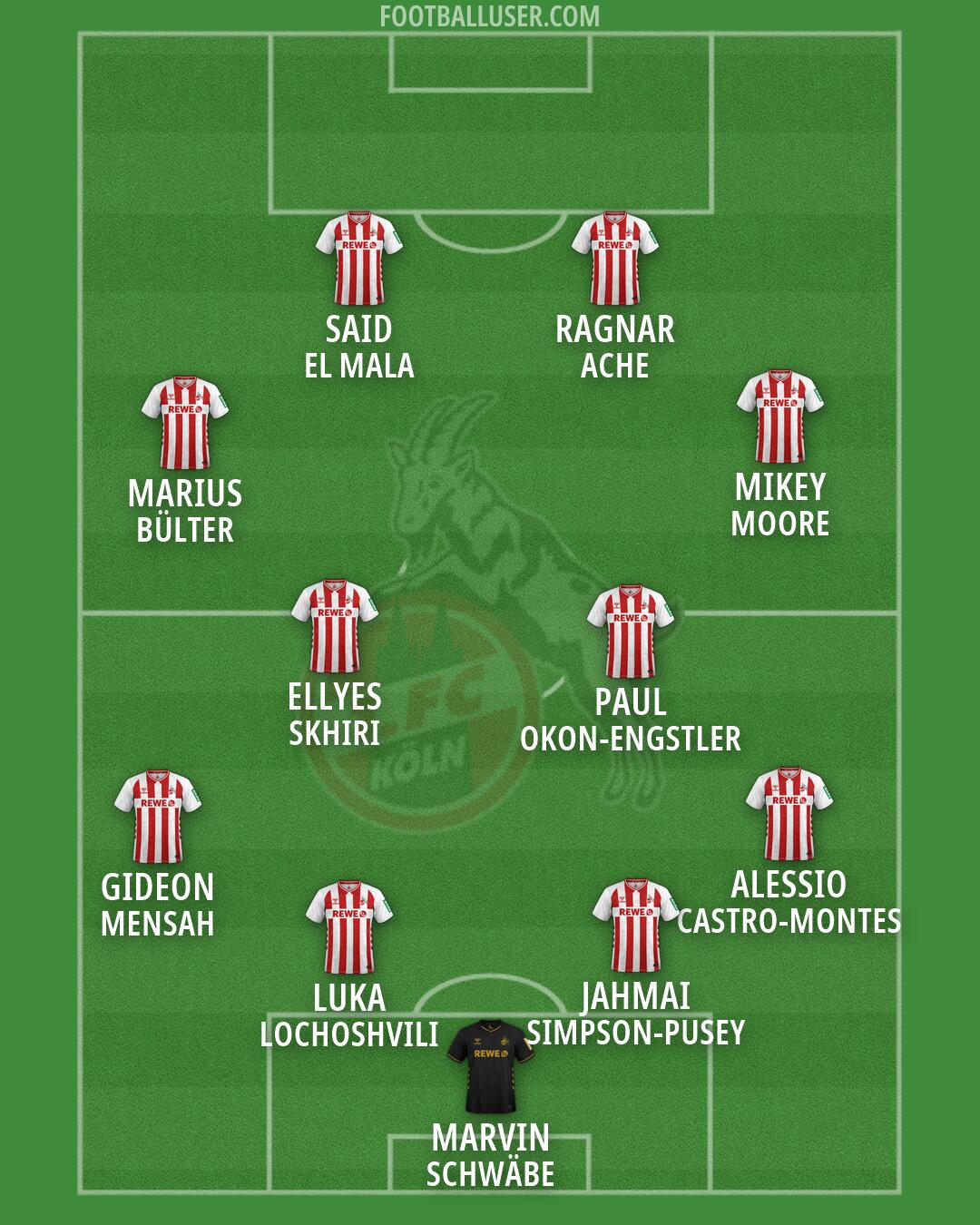 Köln Formation 2026
