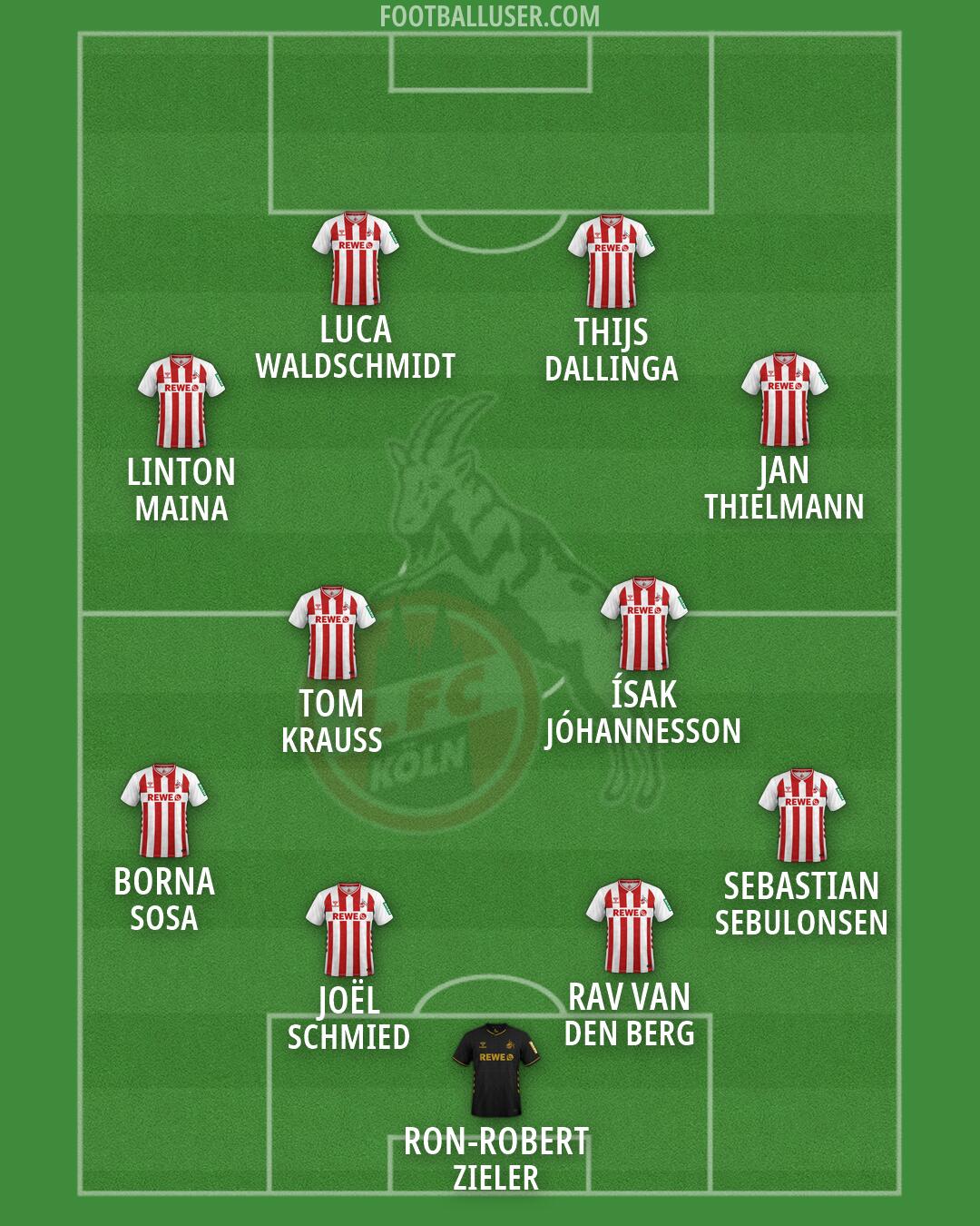 Köln Formation 2026
