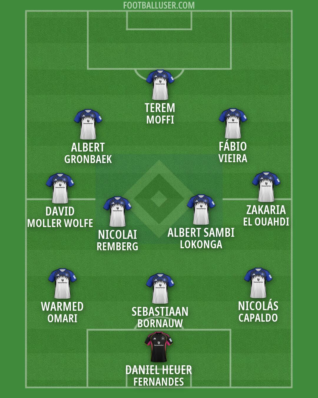 Hamburg Formation 2026