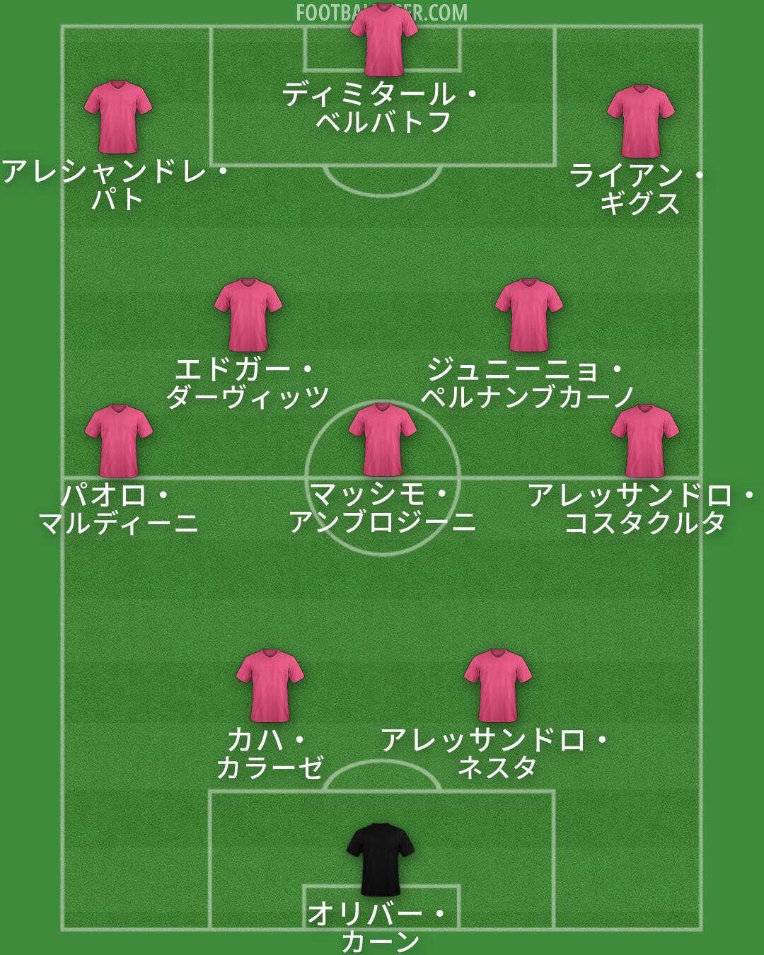 Custom Team Formation 2026