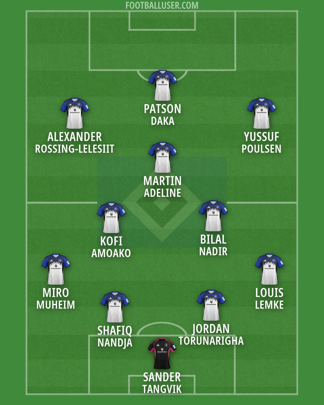 Hamburg Formation 2026