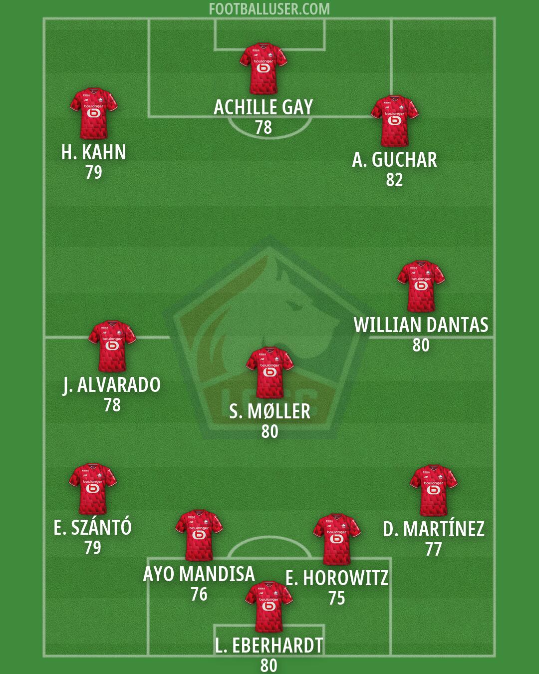Lille Formation 2026