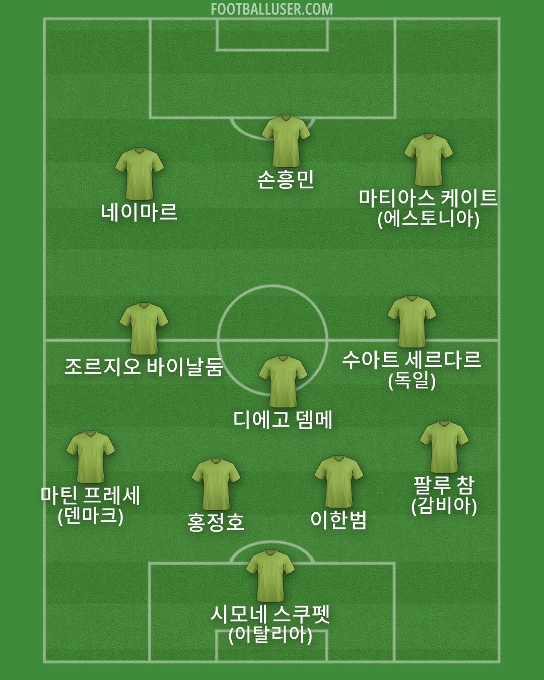 Custom Team Formation 2026