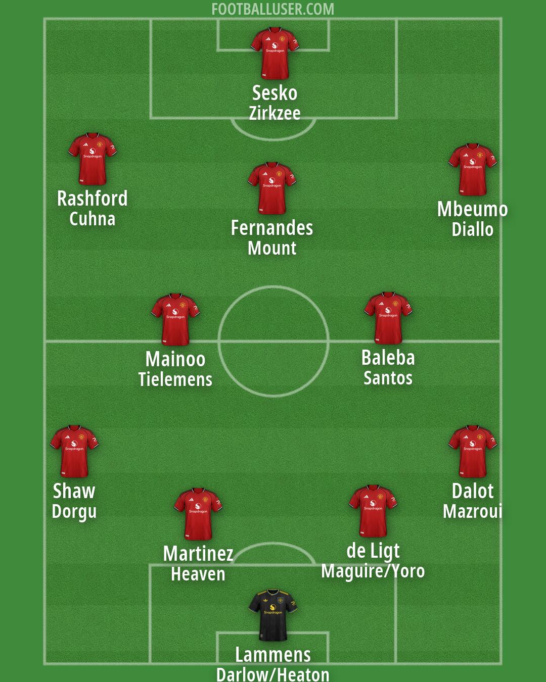 Man Utd Formation 2026