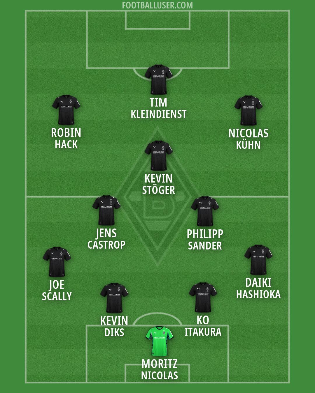 Borussia M'gladbach Formation 2026