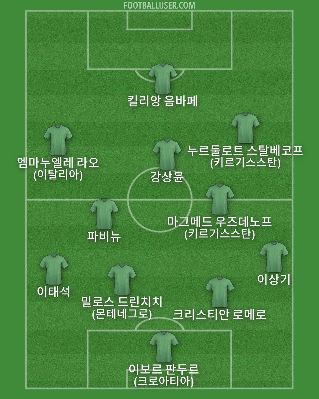 Custom Team Formation 2026