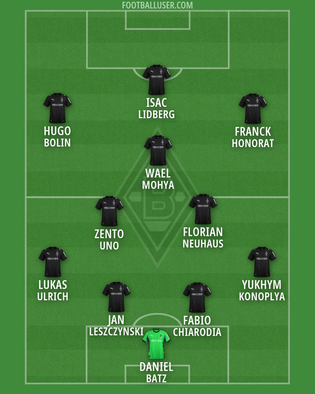 Borussia M'gladbach Formation 2026