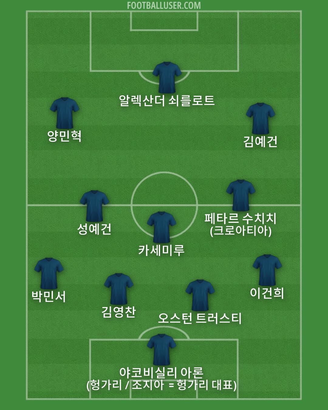 Custom Team Formation 2026
