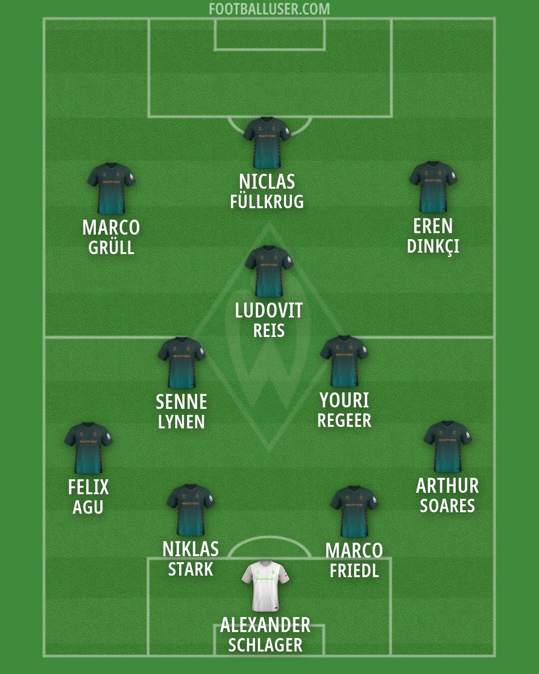 Werder Bremen Formation 2026