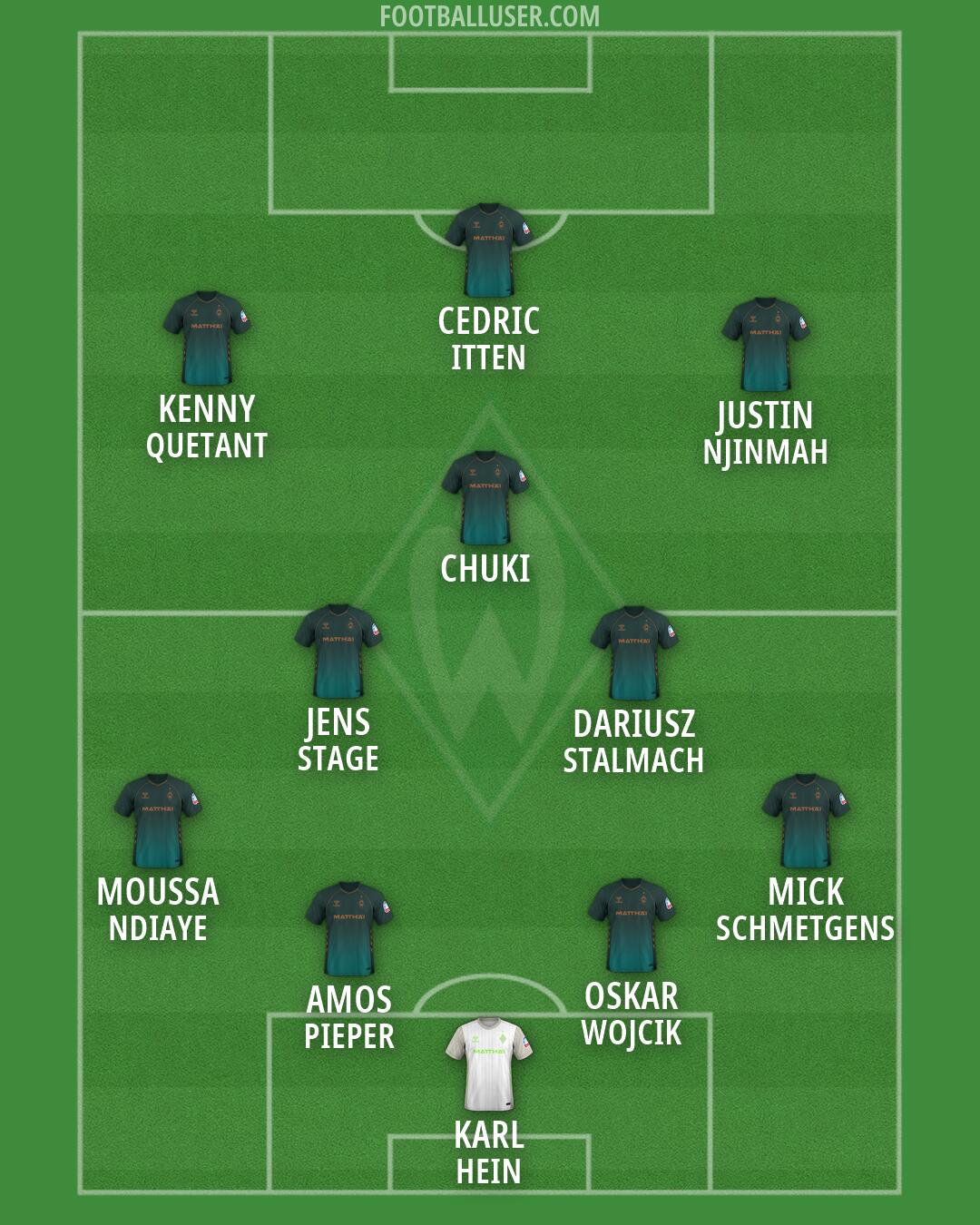 Werder Bremen Formation 2026