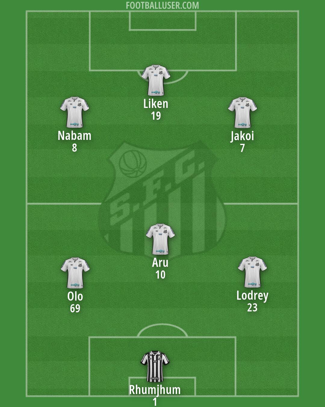 Santos Formation 2026