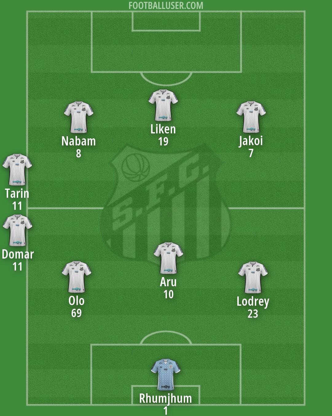 Santos Formation 2026