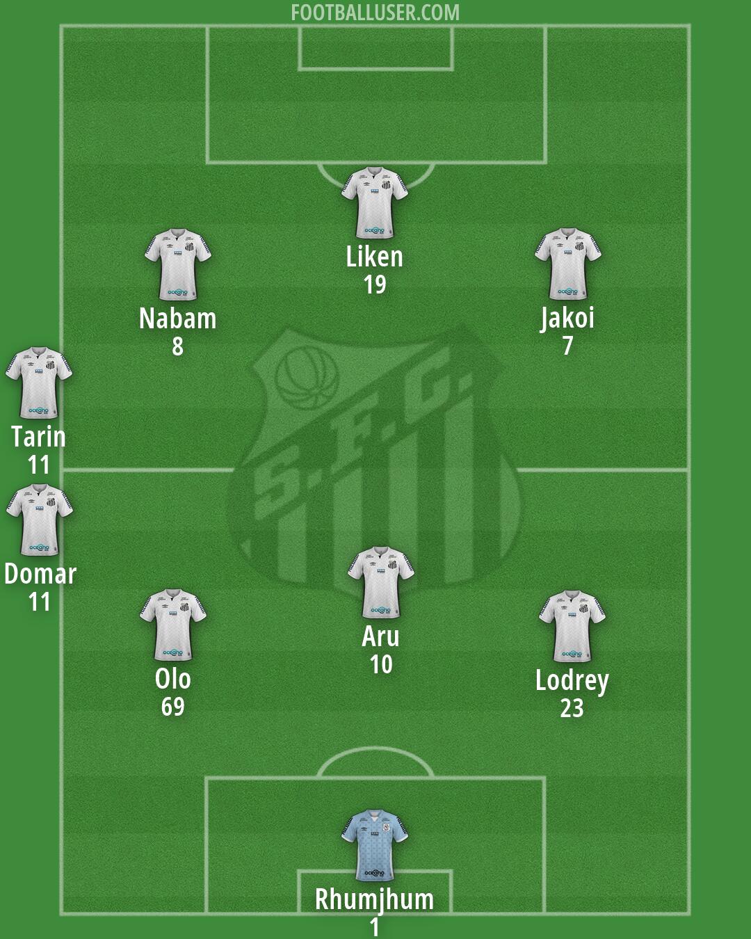 Santos Formation 2026