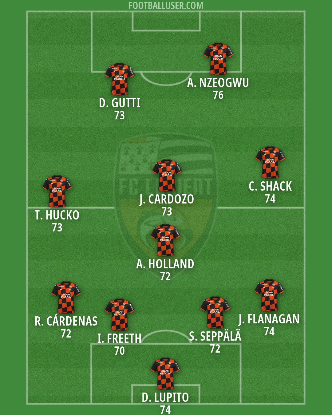 Lorient Formation 2026