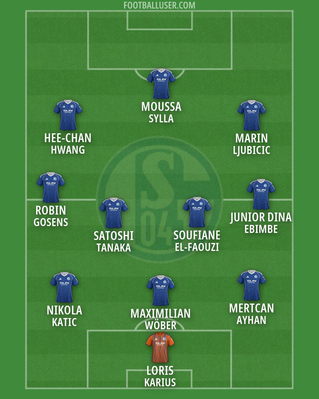Schalke 04 Formation 2026