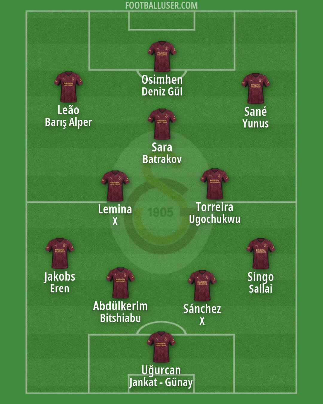 Galatasaray Formation 2026