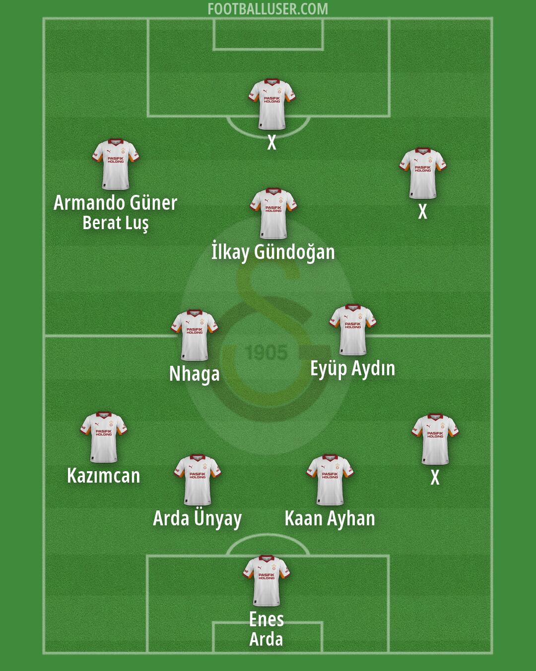 Galatasaray Formation 2026