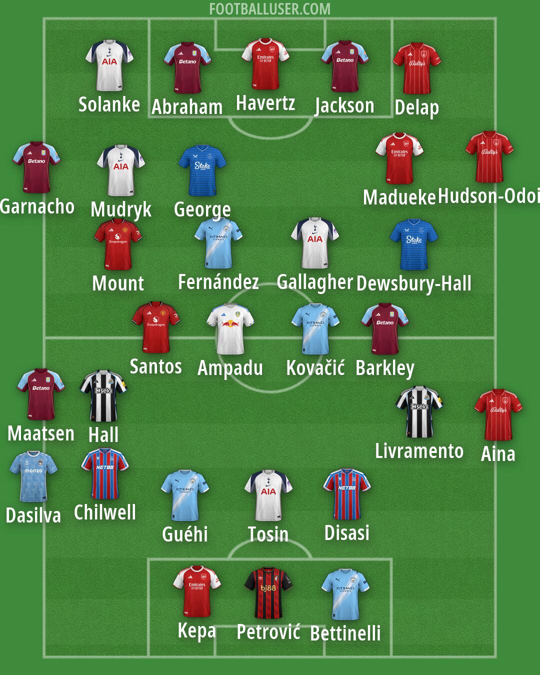 Custom Team Formation 2026
