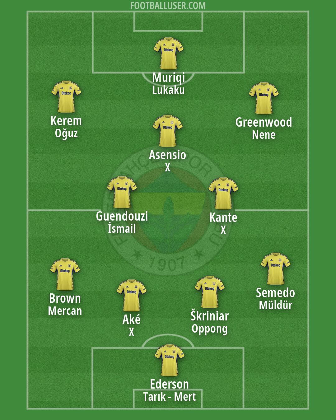 Fenerbahçe Formation 2026