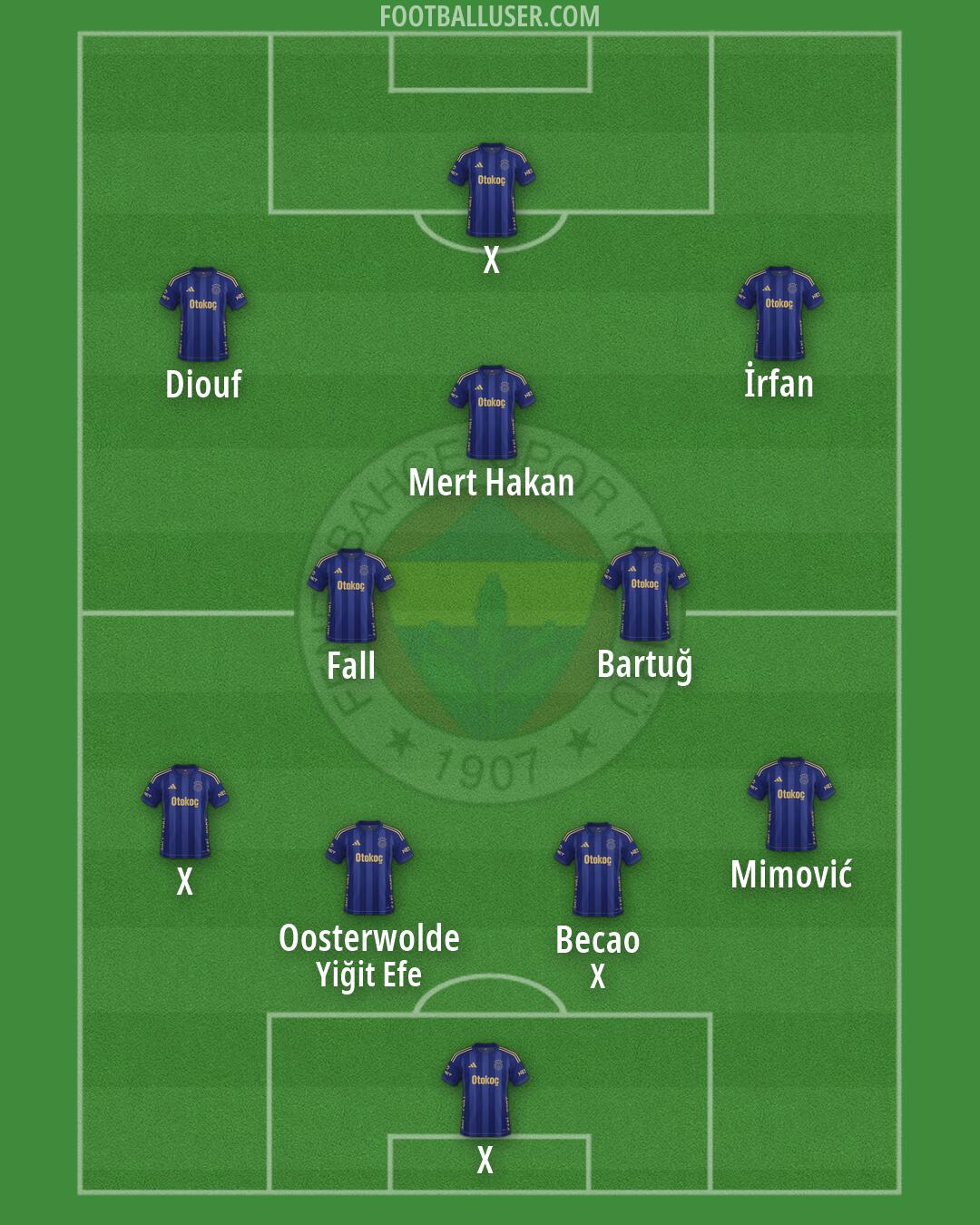 Fenerbahçe Formation 2026