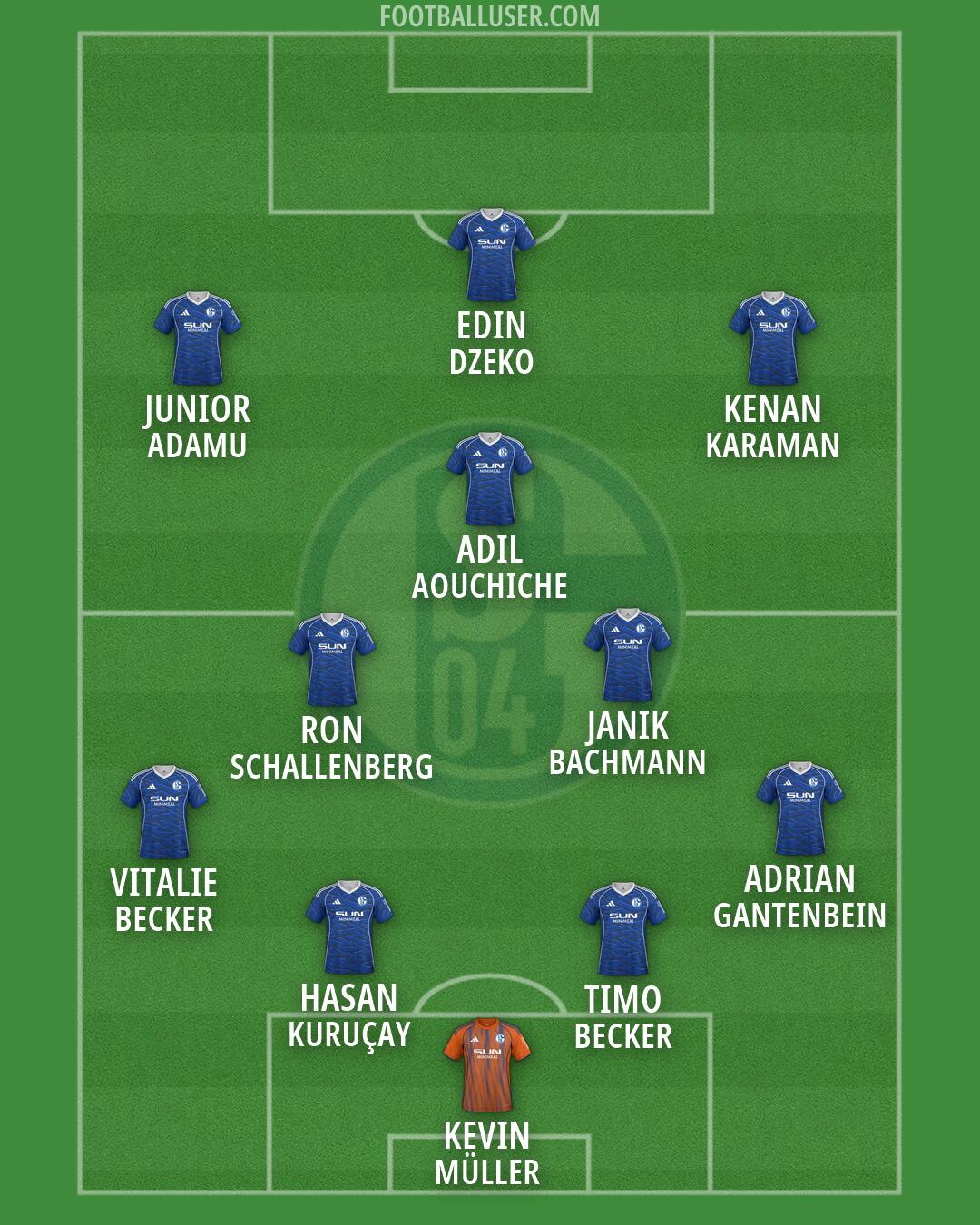 Schalke 04 Formation 2026