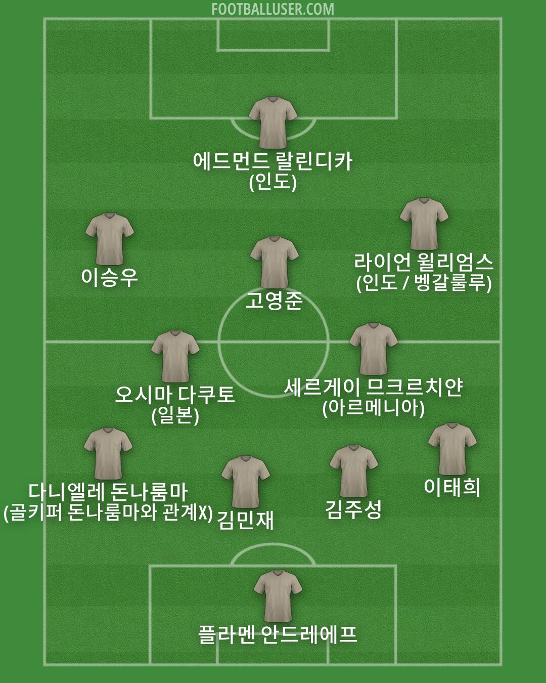 Custom Team Formation 2026