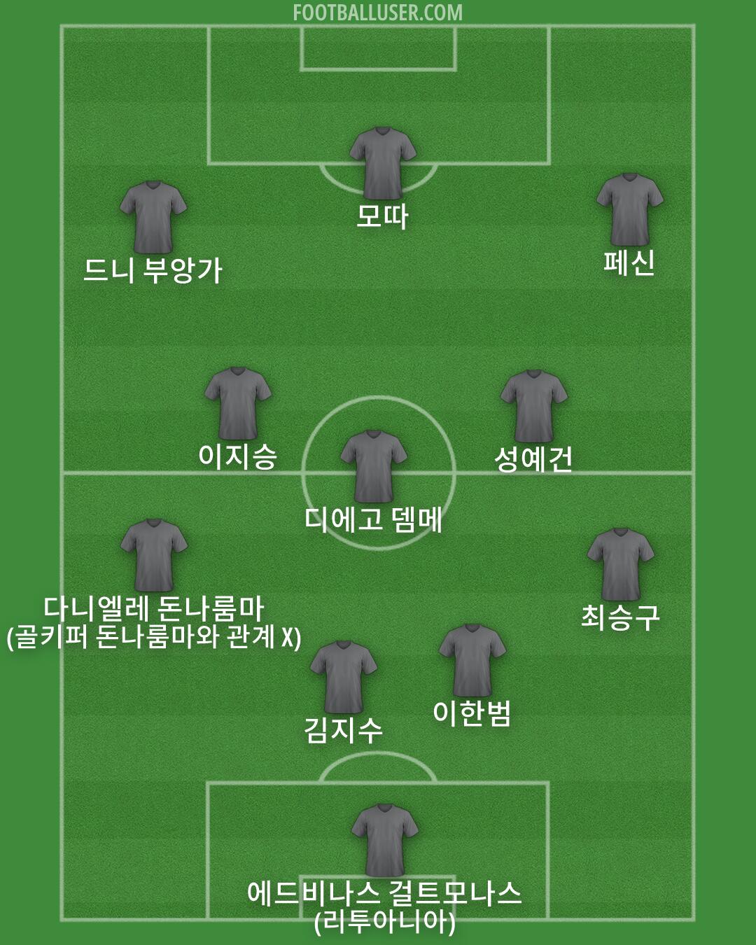 Custom Team Formation 2026