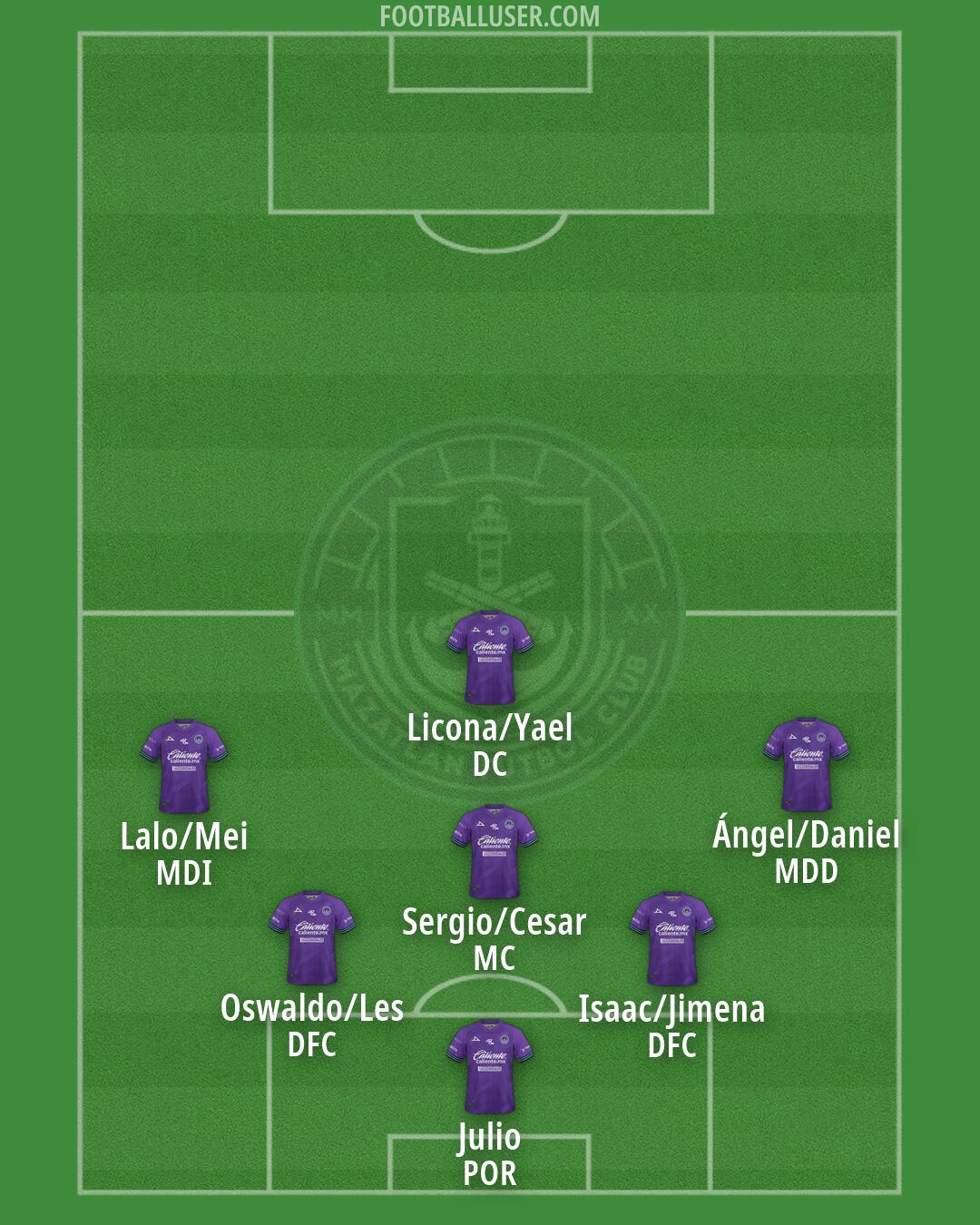 Mazatlán Formation 2026