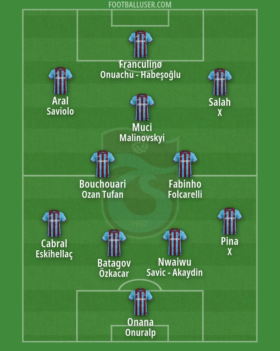 Trabzonspor Formation 2026