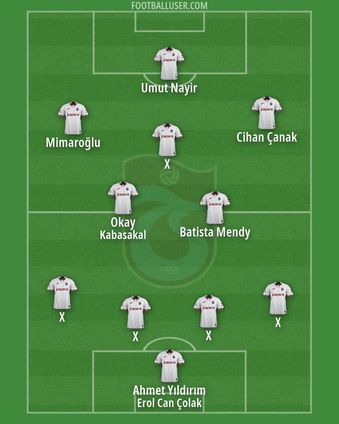 Trabzonspor Formation 2026