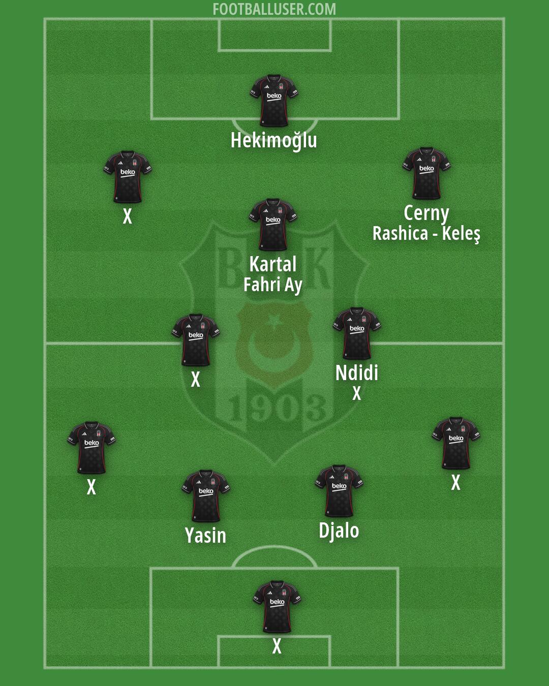 Besiktas Formation 2026
