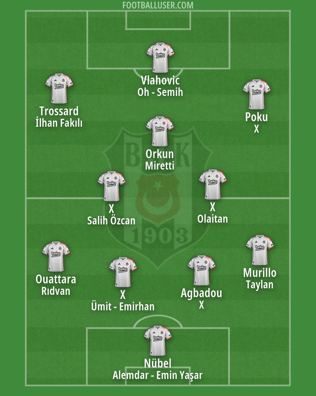 Besiktas Formation 2026