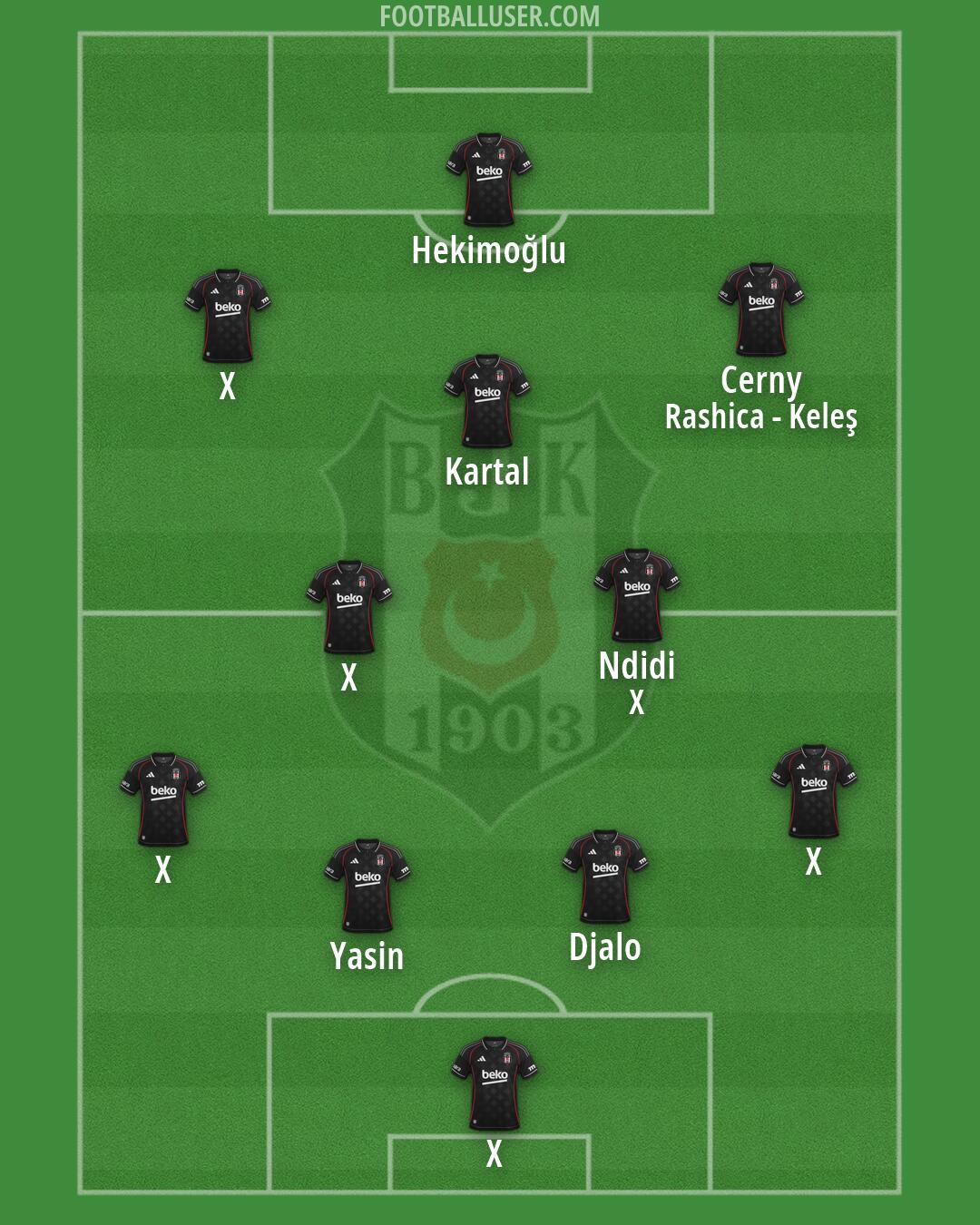 Besiktas Formation 2026