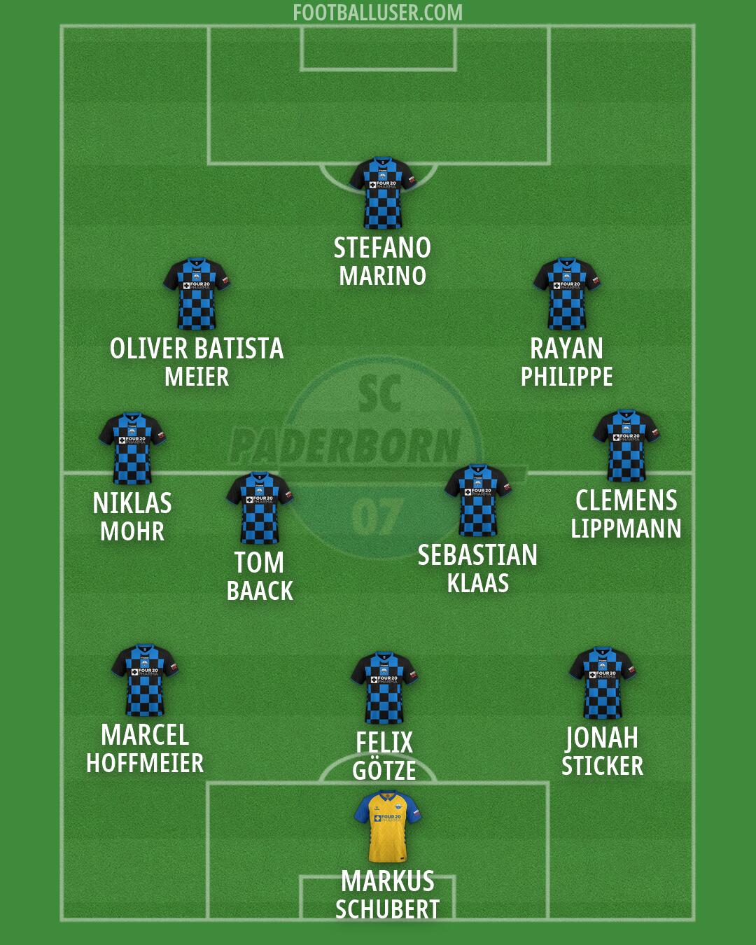 SC Paderborn Formation 2026