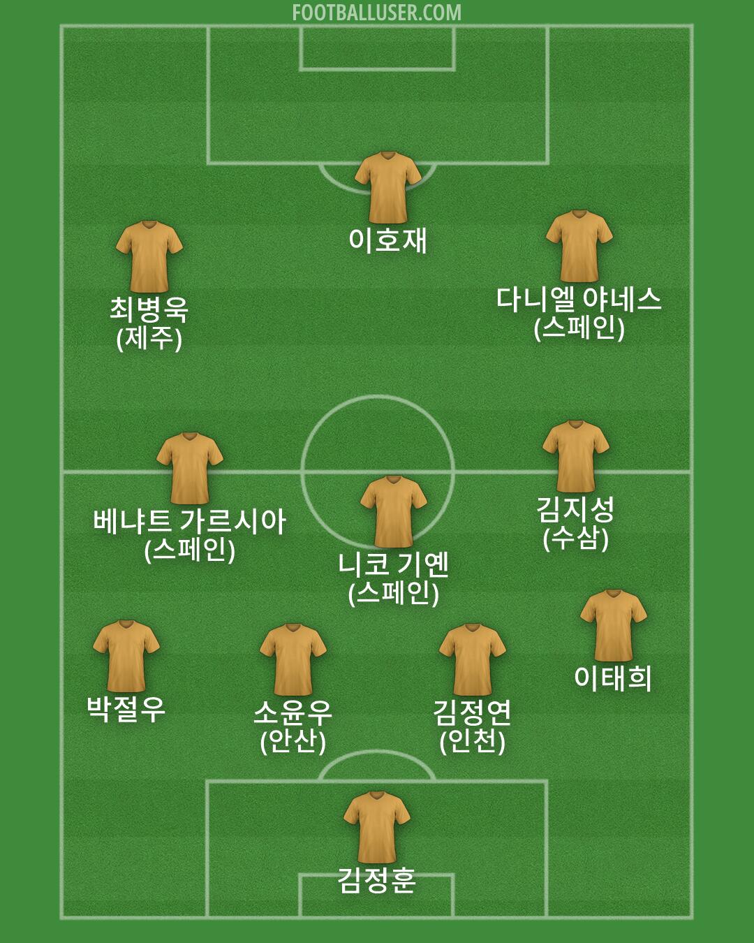 Custom Team Formation 2026