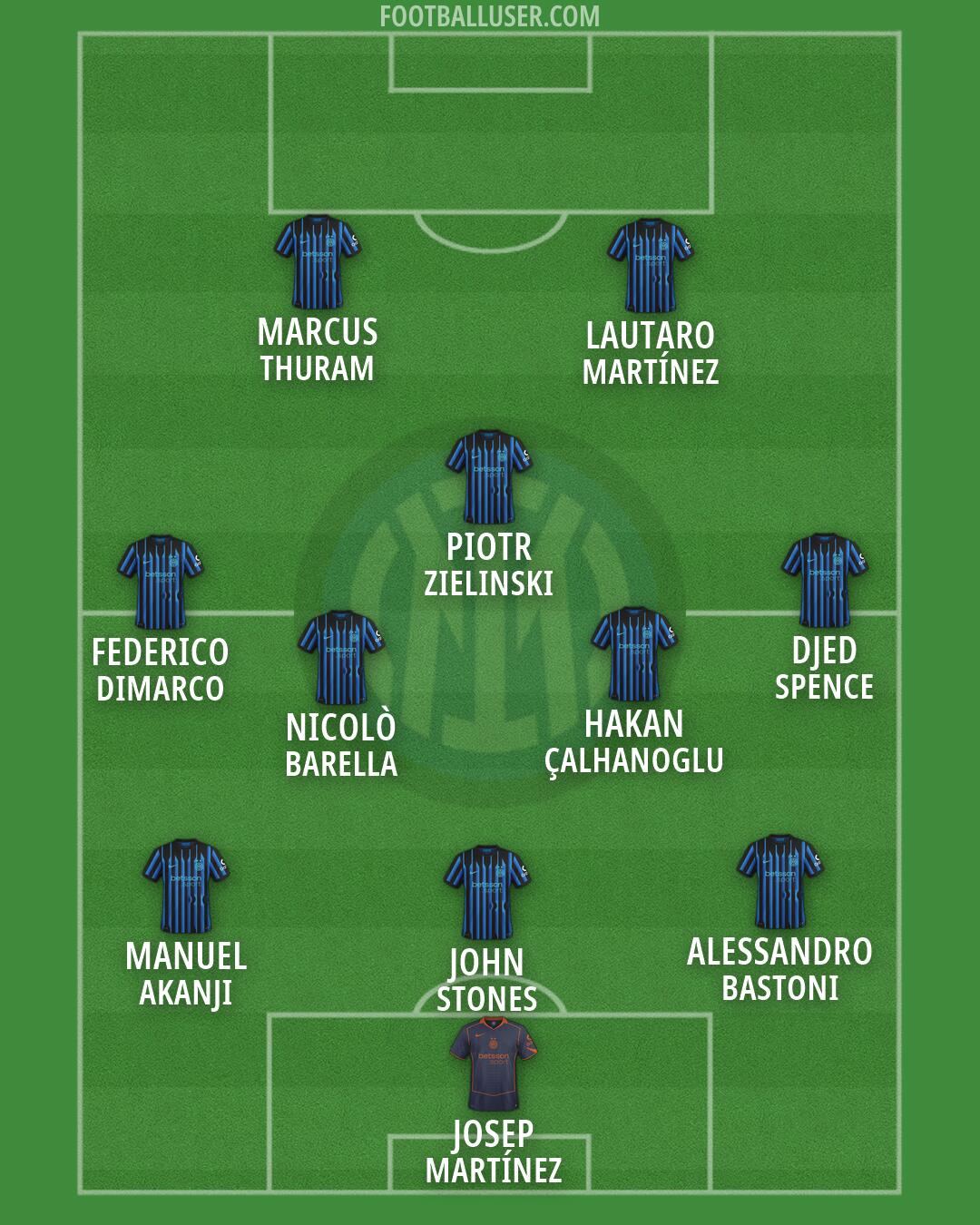 Inter Formation 2026