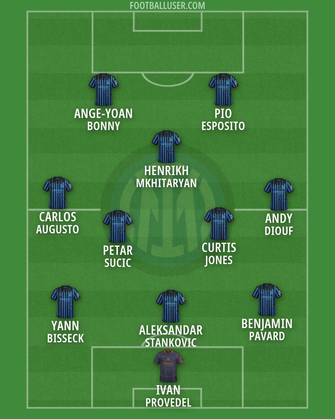 Inter Formation 2026