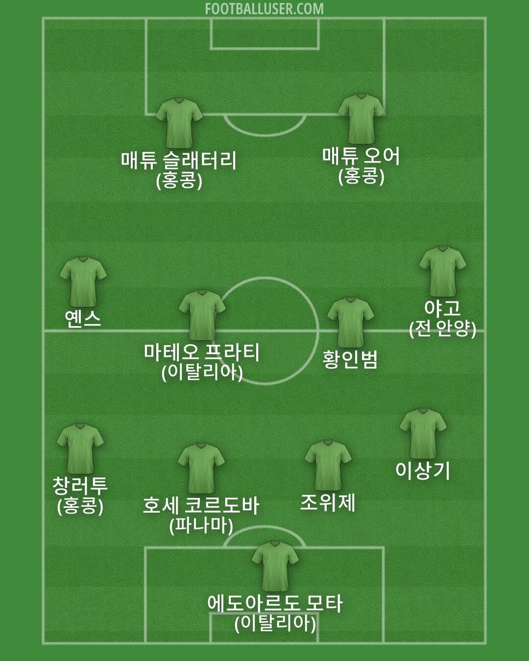 Custom Team Formation 2026