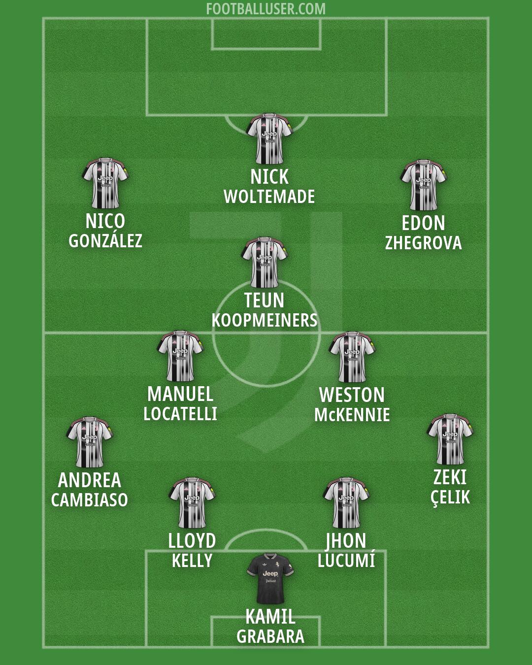 Juventus Formation 2026
