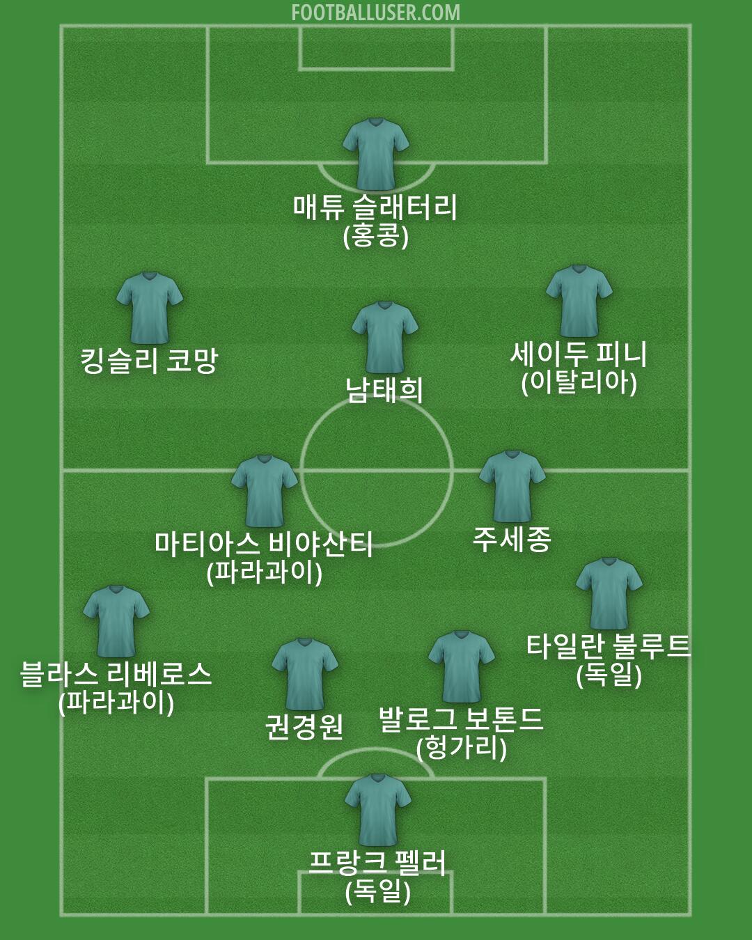 Custom Team Formation 2026