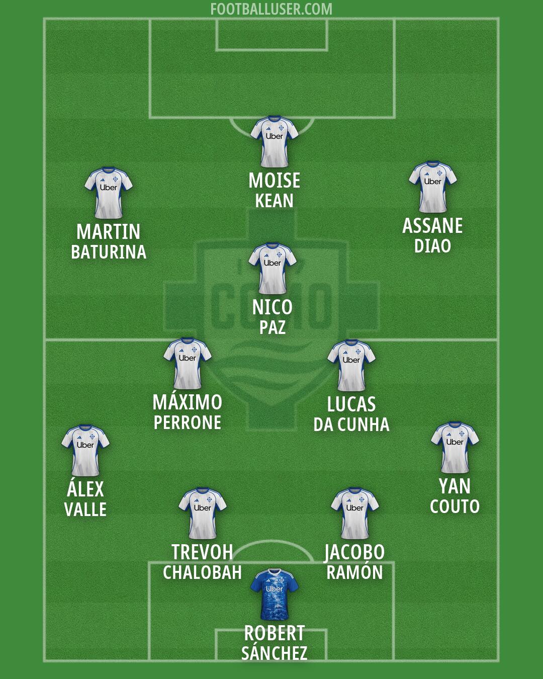 Como Formation 2026