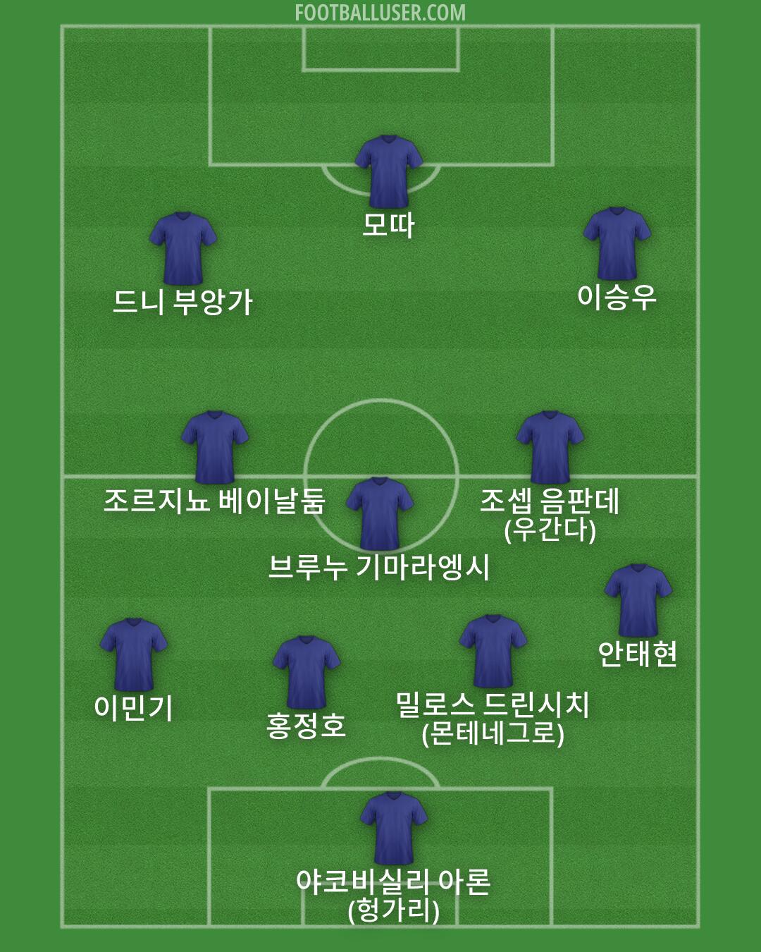 Custom Team Formation 2026