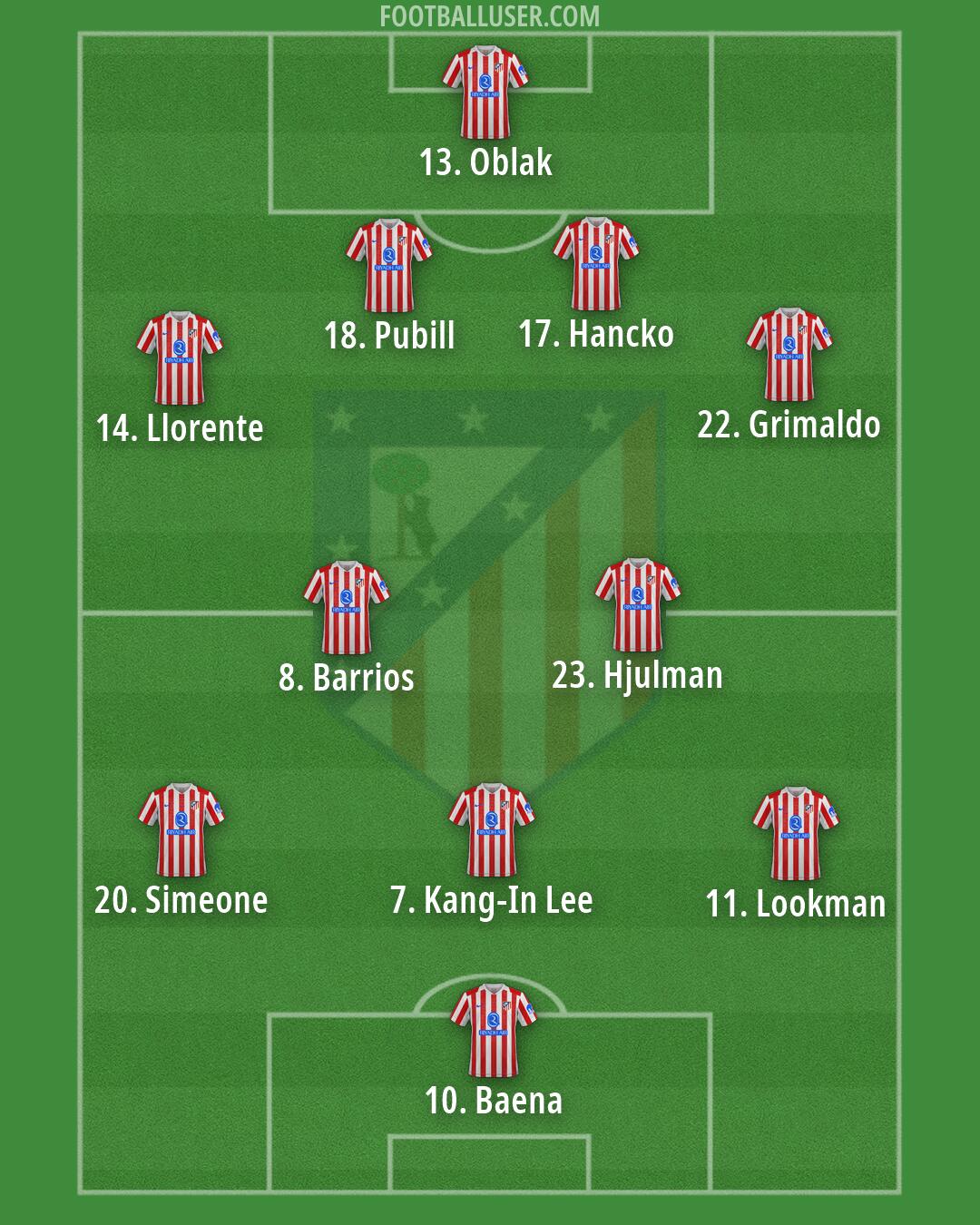 Atlético Formation 2026