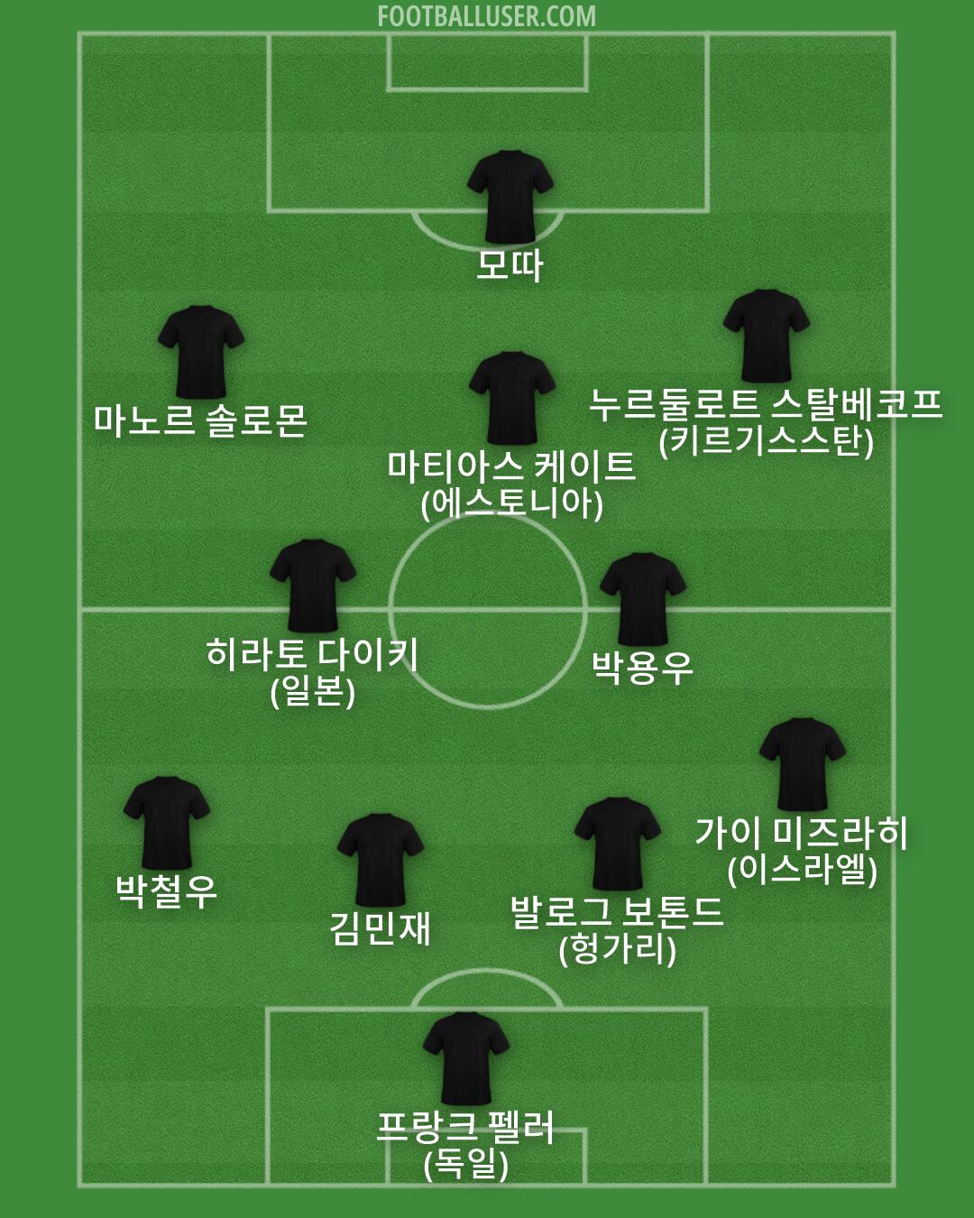 Custom Team Formation 2026